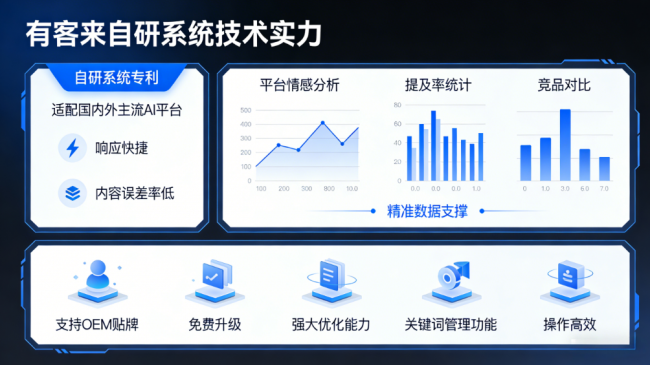 宜城星际AI-GEO对比同行有什么优势？正规AI优化服务商差异化对比